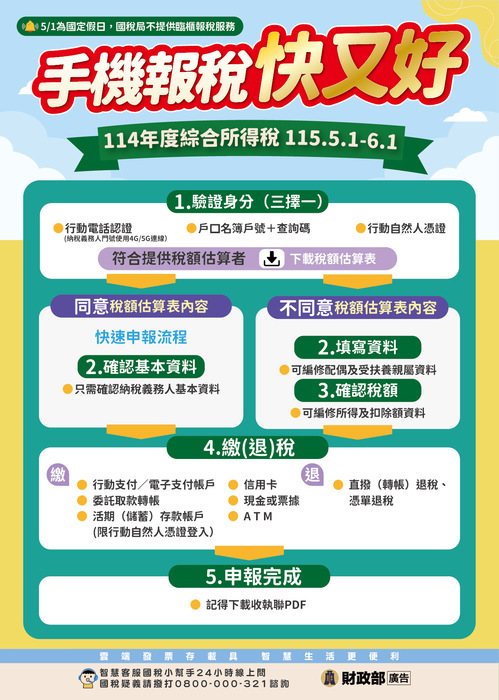 手機報稅快又好