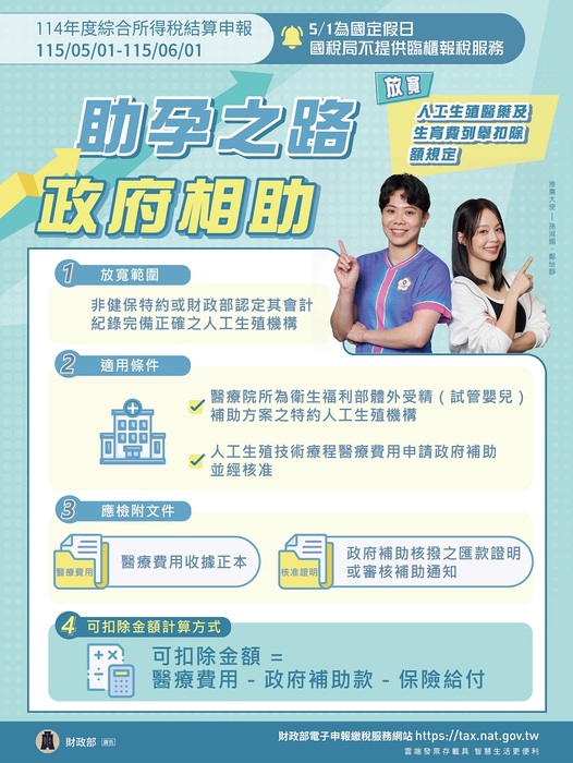 助孕之路政府相助